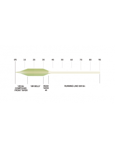 Snowbee XS-Plus Thistledown2 Fly Lines