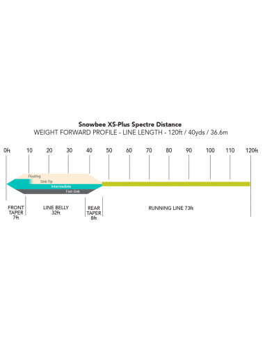 Soies Snowbee WFSDF XS-Plus Spectre...