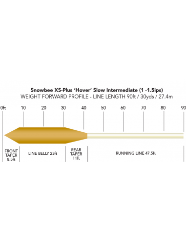Soie Snowbee WFHI XS-Plus “Hover”...