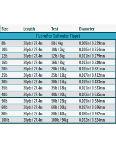 RIO Fluoroflex Saltwater... 2