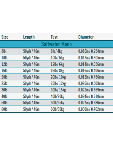 Fil Nylon RIO Saltwater Mono