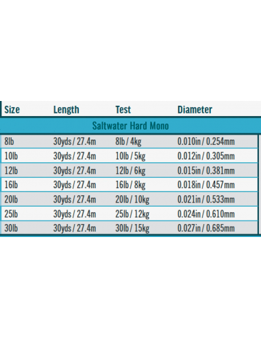Fil RIO Hard Mono “Saltwater Tippet”