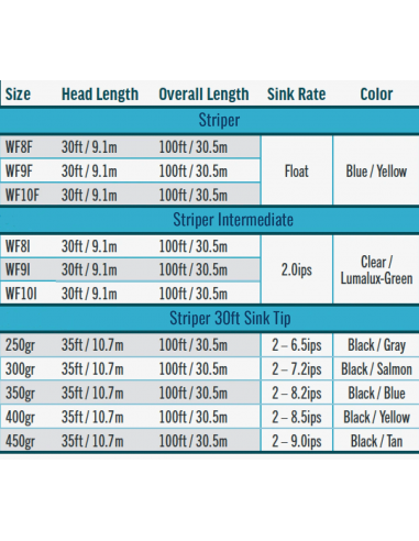 RIO Premier Striper Fly Line Floating