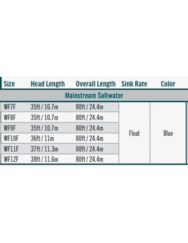 RIO Mainstream Saltwater Fly Line