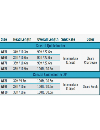 Soie RIO Coastal Quickshooter