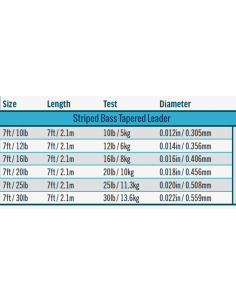 Bas de ligne RIO spécial... 2