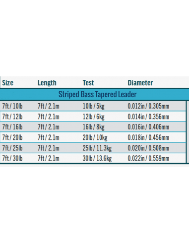 RIO Striped Bass Leader