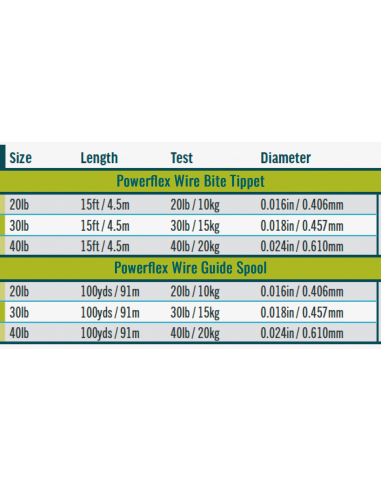 Fil gainé acier anti-dents RIO...
