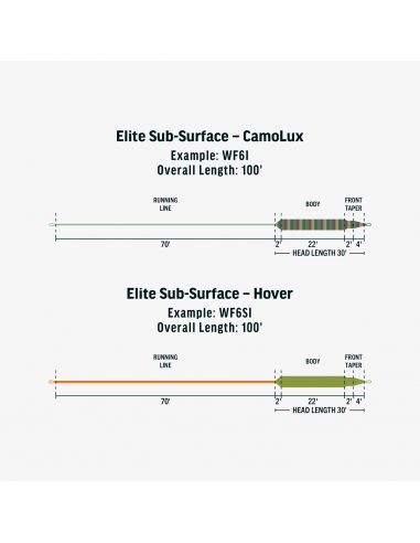 RIO Hover Elite Sub-Surface Fly Line