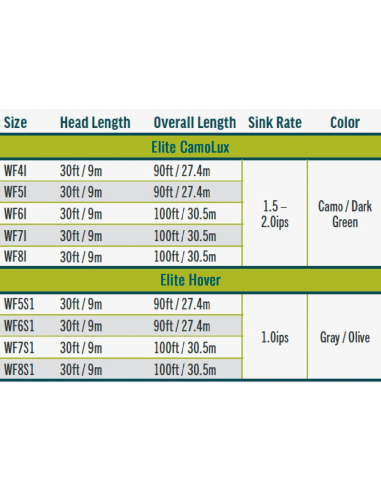 Rio Elite Sub-Surface - Camolux Lake...