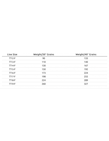 Royal Wulff Triangle Taper Plus...