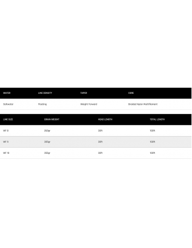 Soie Cortland flottante “spéciale...