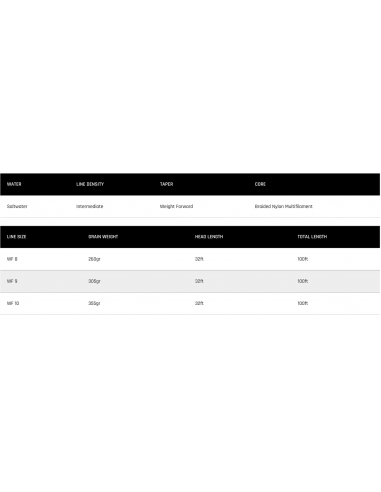 Soie Cortland intermédiaire intégrale...