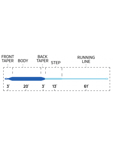 Soie Cortland “Blitz” flottante à...