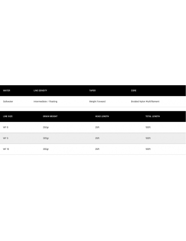 Cortland Striped Bass Blitz Cold Salt...