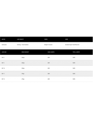 Soie Cortland “spéciale bar” à pointe...