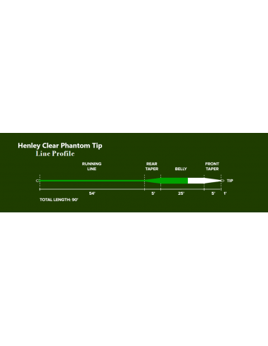 Monic Henley Clear Phantom 15 Foot...