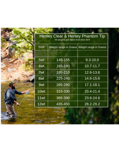 Monic Henley Clear Phantom 15 Foot...