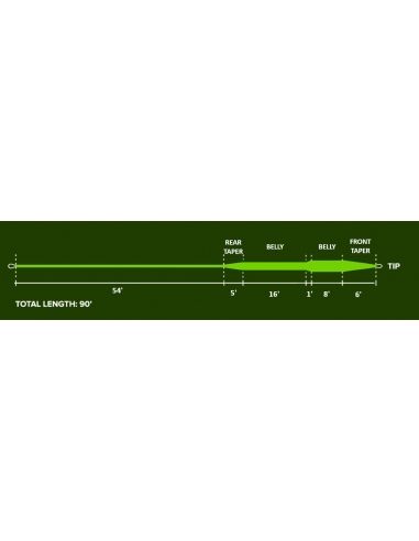 Monic Fly Fishing Line Coastal Full...