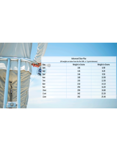 Soie Monic flottante Advanced Clear Plus