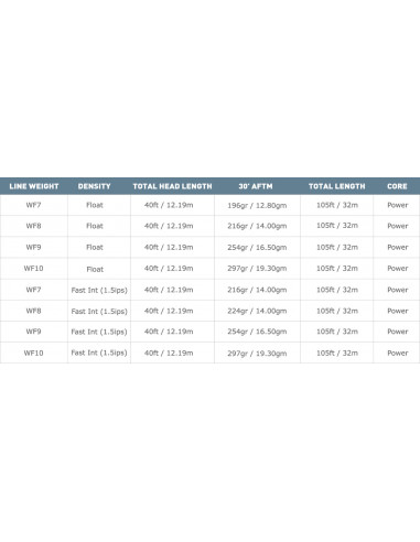 Airflo Cold Saltwater Floating Fly Line