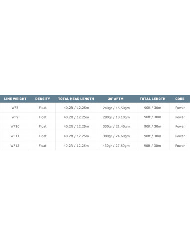 Airflo Tropical Punch Salwater Fly Line