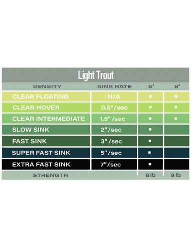 Bas de ligne Airflo Polyleader Light...