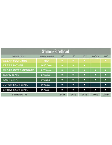 Airflo Polyleader 10' | 3,05 m Salmon...