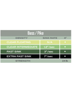 Airflo Polyleader | Bass &... 2