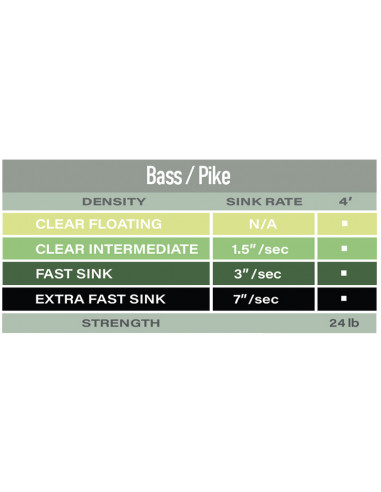 Bas de ligne Airflo Polyleader | Bass...