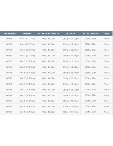 Soies plongeantes Airflo Sixth Sense...