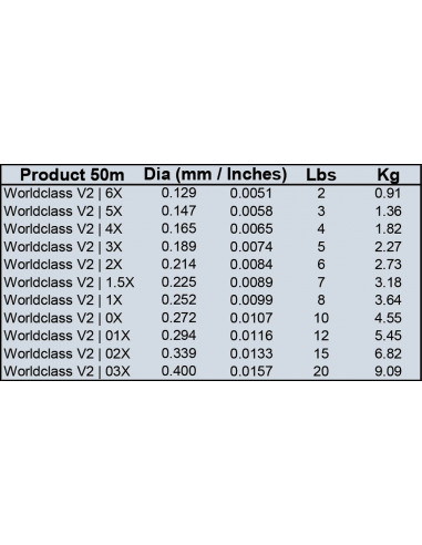 Fil Fulling Mill Fluorocarbone World...