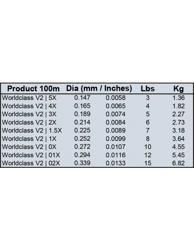 Fulling Mill World Class V2...