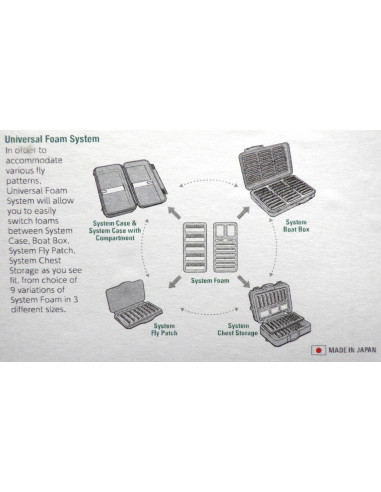 C&F Design Système universel...