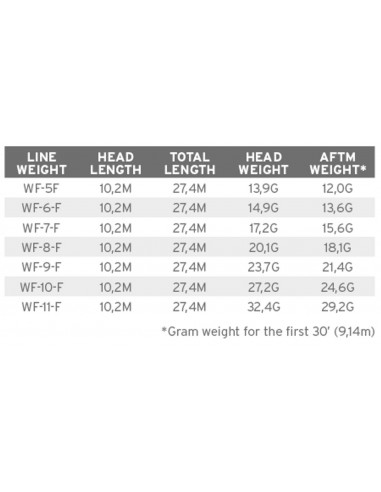 Scientific Anglers Mastery Titan WF...