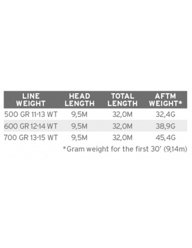 Scientific Anglers Sonar Titan Big...