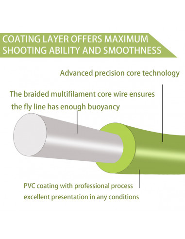 Soie Flottante à Fuseau Décalé (WF)...
