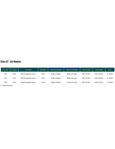 RIO Elite GT Floating Fly Line