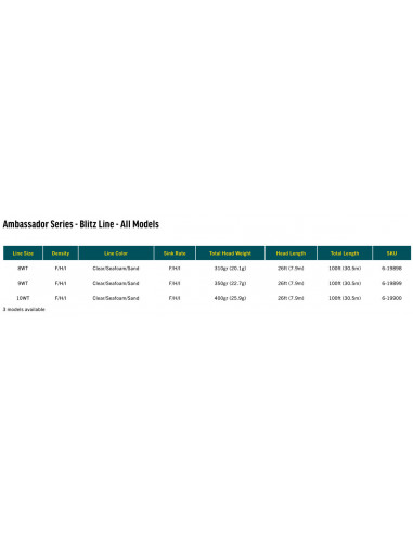 Soies RIO Blitz Ambassador Series...