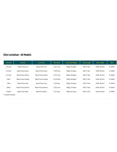 Soies pointe plongeante mer RIO Elite...
