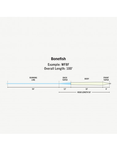 RIO Premier Bonefish Fly Line