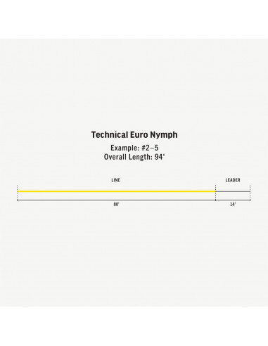 Soie RIO Premier Technical Euro Nymph