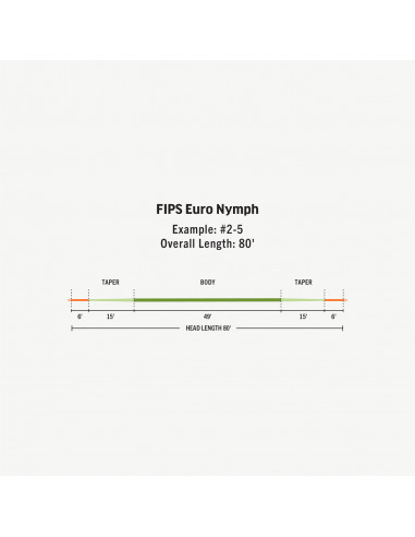 RIO FIPS Euro Nymph Fly Line