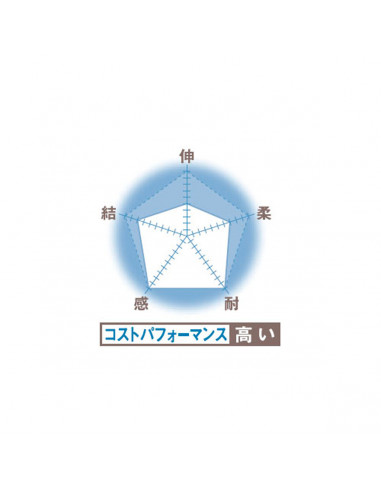 Shock Leader 100% fluorocarbone Varivas