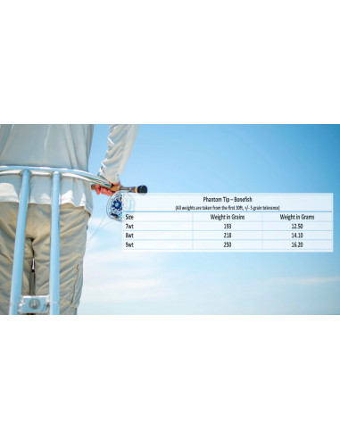 Monic Phantom Tip – Bonefish Fly Line