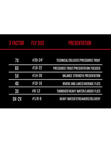 Umpqua Phantom X Fluorocarbon Tippet...
