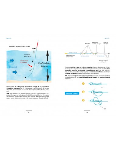 Learning and Mastering the Tight Line...