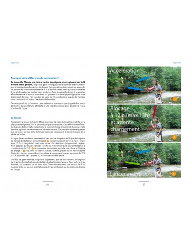 Learning and Mastering the Tight Line...