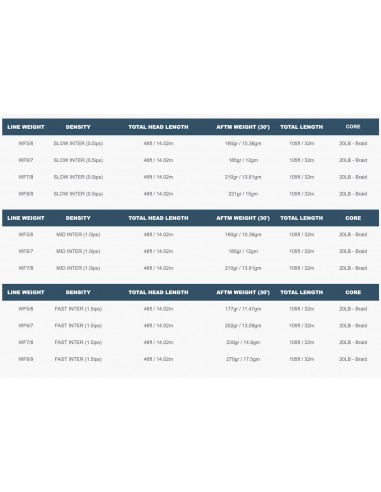 Soies Airflo Sixth Sense 2 –...