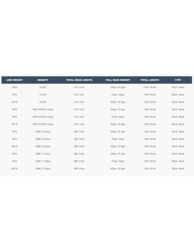 Airflo Superflo 40+ Sniper Fly Lines...